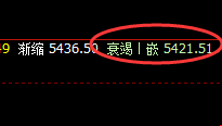 螺纹:4小时回补结构精准拉升,精准洗盘,完美交易