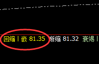 美原油:4小时次低点精准拉升,价格规则的神奇魅力