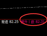 美原油:4小时次低点精准拉升,价格规则的神奇魅力