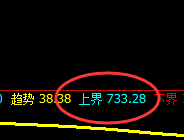 铁矿石:跌超5%,超45点回撤精准获取