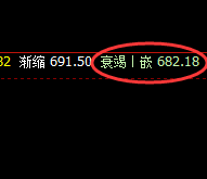 铁矿石:跌超5%,超45点回撤精准获取