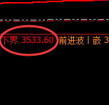 焦煤:精准周线结构快速回升,超150点完美波动