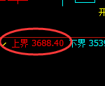 焦煤:精准周线结构快速回升,超150点完美波动
