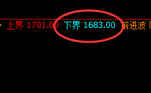 动力煤:封神演义,高点触及涨停,4小时结构精准拉升