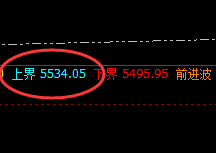 螺纹:精准宽幅波动,价格结构完美规则化运行