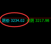 沥青:超跌2%,价格结构依然按照规则精准运行