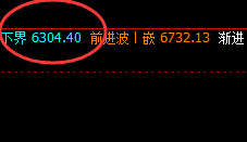 LPG:涨超4%,低点于周线结构精准拉升