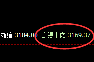 沥青:百点回撤精准波动,规则交易、完美开仓