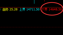 橡胶:涨超4%,4小时试多低点精准拉升