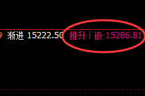 橡胶:涨超4%,4小时试多低点精准拉升