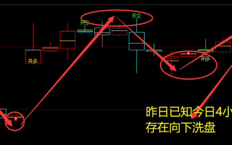 燃油：4小时周期（多空信 号）精准转折