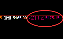 螺纹:4小时结构精准振荡,不入日线不放大