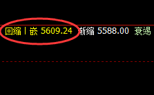 热卷:超120点精准回升,规则即机会,从不缺席