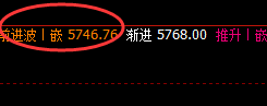 热卷:超120点精准回升,规则即机会,从不缺席