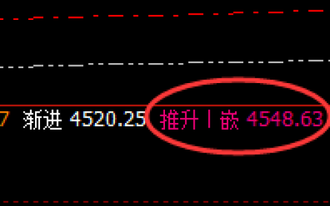焦炭：超百点回撤洗盘，是观望还是出击
