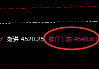 焦炭:超百点回撤洗盘,是观望还是出击