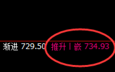 铁矿石：强势回补，精准宽幅波动