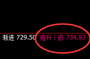 铁矿石:强势回补,精准宽幅波动