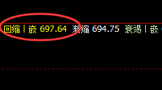 铁矿石:强势回补,精准宽幅波动
