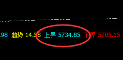 热卷:价格小松动,情绪大波动,结构依然精确无误