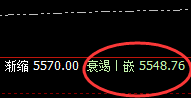 热卷:价格小松动,情绪大波动,结构依然精确无误