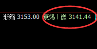 沥青：规则化精准价格波动结构，规则之中，利润无忧