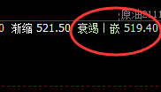原油:精准交易,非规则不可,超95%胜率的品种