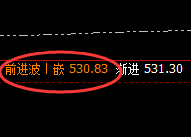 原油:精准交易,非规则不可,超95%胜率的品种