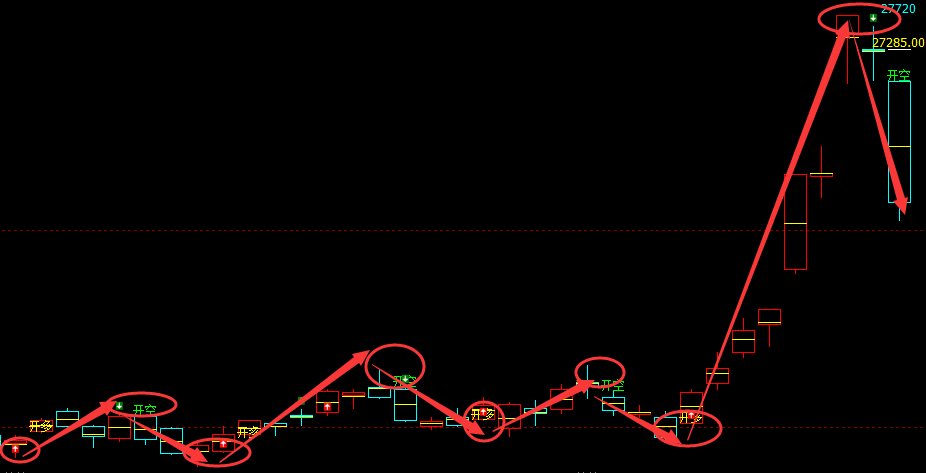 沪锌:日线(多空信号)95%精准转折结构