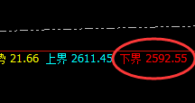 菜粕:规则波动,透视结构,精准开仓,无损应对