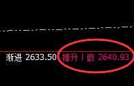 菜粕:规则波动,透视结构,精准开仓,无损应对