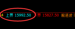 沪铅:精准回补式冲高回落,这是重要明暗洗盘规则