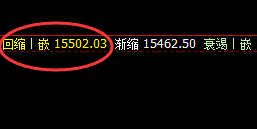 沪铅:精准回补式冲高回落,这是重要明暗洗盘规则