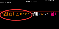 美原油:4小时次高点冲高回落,其价格属于修正结构