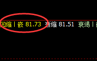 美原油:4小时次高点冲高回落,其价格属于修正结构