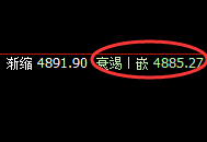 沪深300:日线结构精准回撤,这属于正常的洗盘结构
