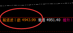 沪深300:日线结构精准回撤,这属于正常的洗盘结构