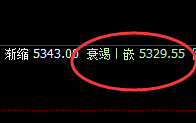 PTA:欣赏超150点精准止跌回升的价格规则