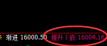 A50:4小时高点结构冲高回落,驾驭利润轻松自如