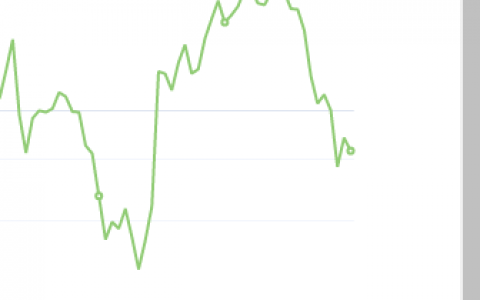 10月20日：钢厂盘面利润大幅走缩45.67