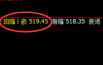 原油:逆势回升,日线次低点精准拉涨