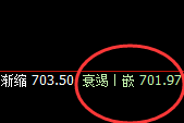 铁矿石:4小时低点精准拉升,且高点成功触及周线