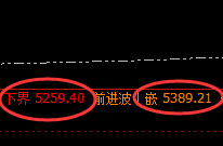 螺纹:精准波动区间,起于始,终于果