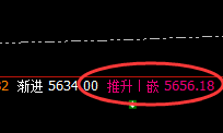 热卷:精准修正,日线高点快速回撤