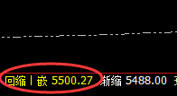热卷:精准修正,日线高点快速回撤