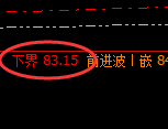 美原油:4小时结构精准快速修正,暂未发生转弱转换