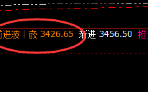 甲醇：跌超4%，价格结构却依然精准运行