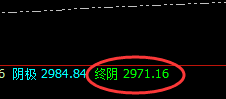 燃油:精准波动,极端回升,快速丰富应对利润