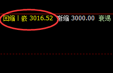 沥青:任由如何波动,必须遵守价格规则,这是永恒