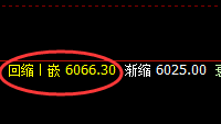 LPG:精准宽幅波动,唯规则化方可全部获取